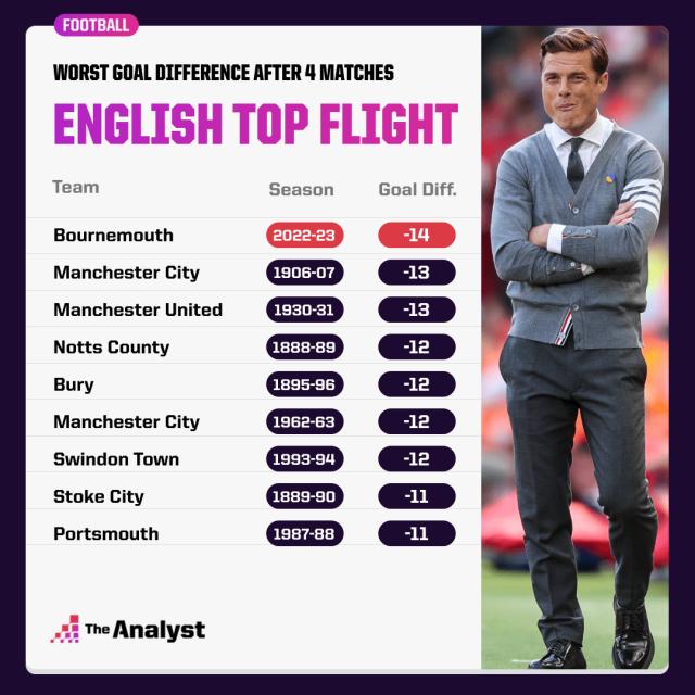 九游电脑版-伯恩茅斯解任帕克 前英中场成本季英超下课第一人
